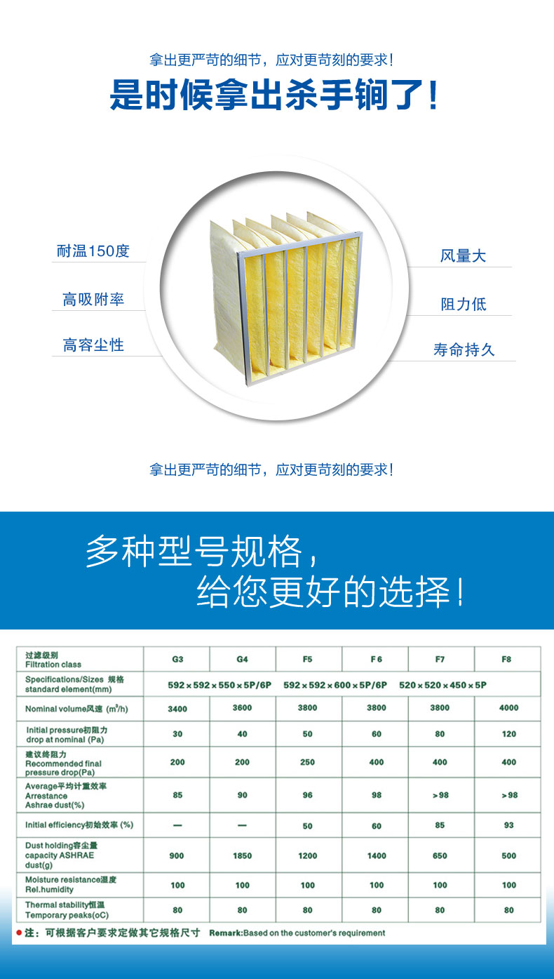 玻纖袋式空氣過濾器來源于捷霖m.7575jj.com